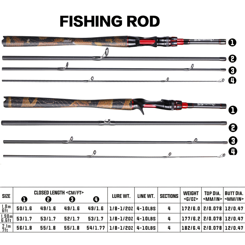 Carbon Fishing Rod – Carbon Fiber – Fishing Rod Sections Casting Spinning High Carbon Fiber Powerful – Field-Ready Performance for US Anglers