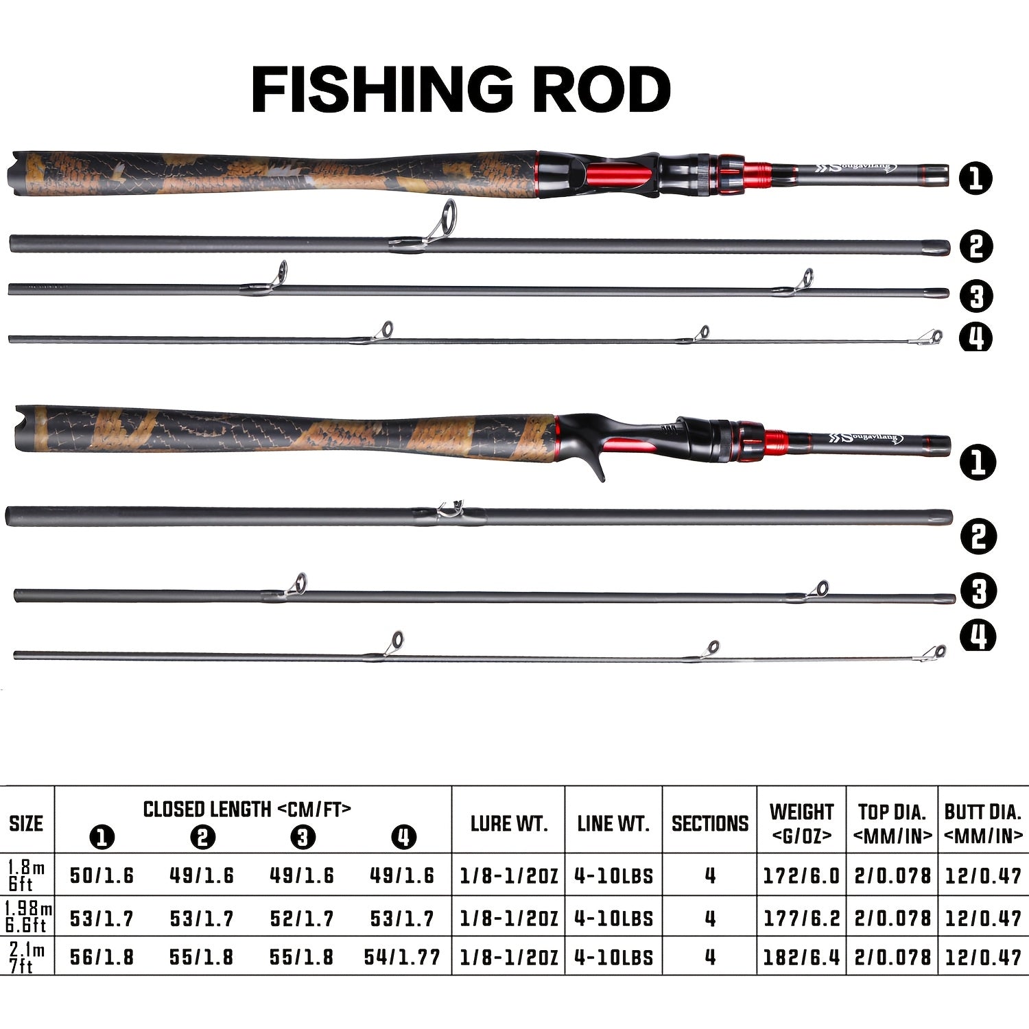 Carbon Fishing Rod – Carbon Fiber – Fishing Rod Sections Casting Spinning High Carbon Fiber Powerful – Field-Ready Performance for US Anglers