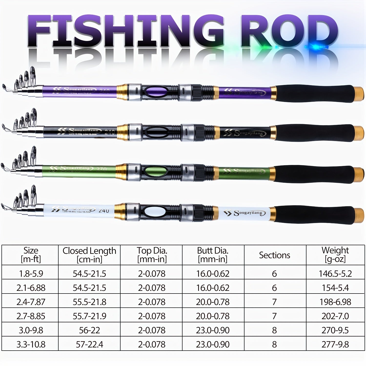 Carbon Fishing Rod – Carbon Fiber, Portable, Lightweight, Bass – Sougayilang 1. 8 2. 1 2. 4 2. 7 3. 0 3. 3 Spinning Fishing – Field-Ready Performance for US Anglers