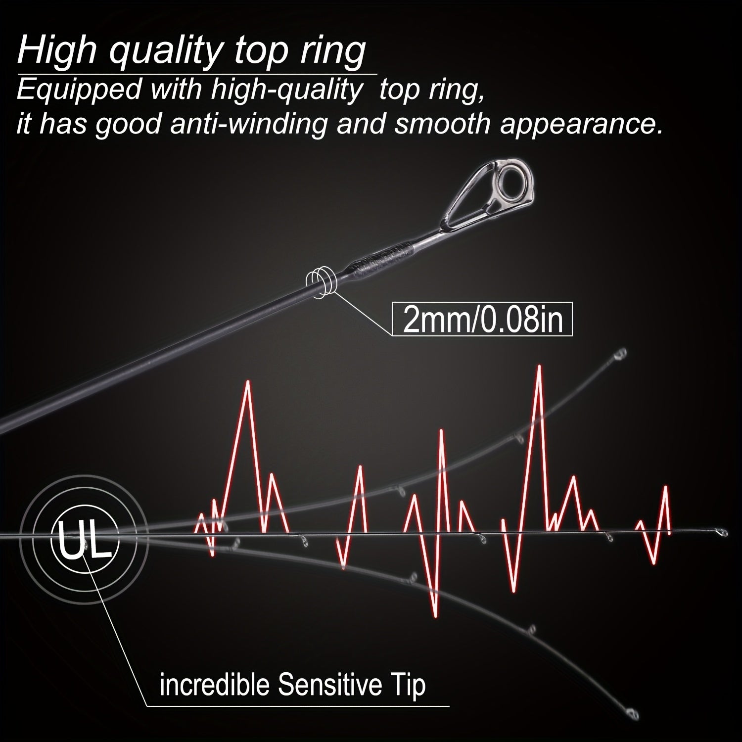 Carbon Fishing Rod – Carbon Fiber – Sougayilang Baitcasting Spinning Fishing Rod 70. 87 Inch Sections Carbon – Field-Ready Performance for US Anglers