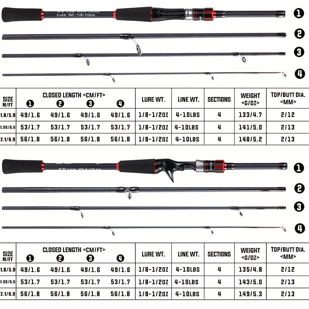 Fishing Rod – Carbon Fiber, Bass – Sougayilang Fishing Rod 70. 87 82. 68 Inch Carbon Fiber Spinning – Angler-Focused Outdoor Design for US Anglers