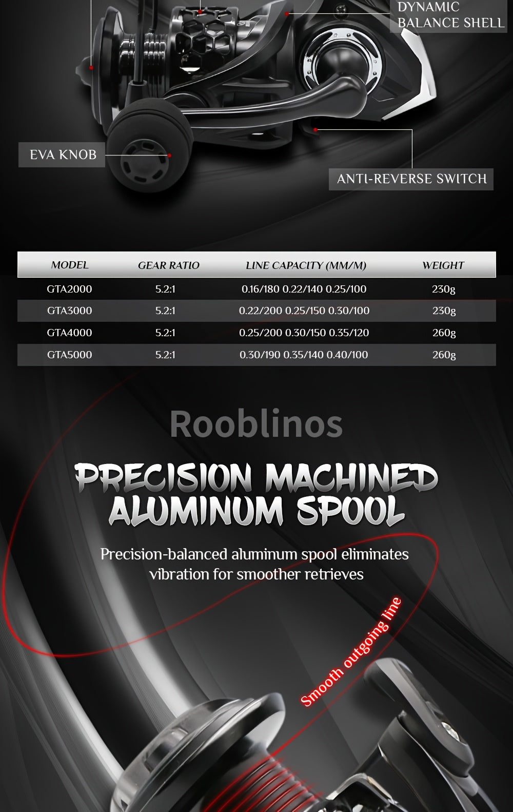 Freshwater Fishing Reel – Saltwater, Freshwater, Lightweight, Bass – Rooblinos Spinning Fishing Reel 5. 2 Gear Ratio Metal Body – Reliable Angler Setup for US Anglers