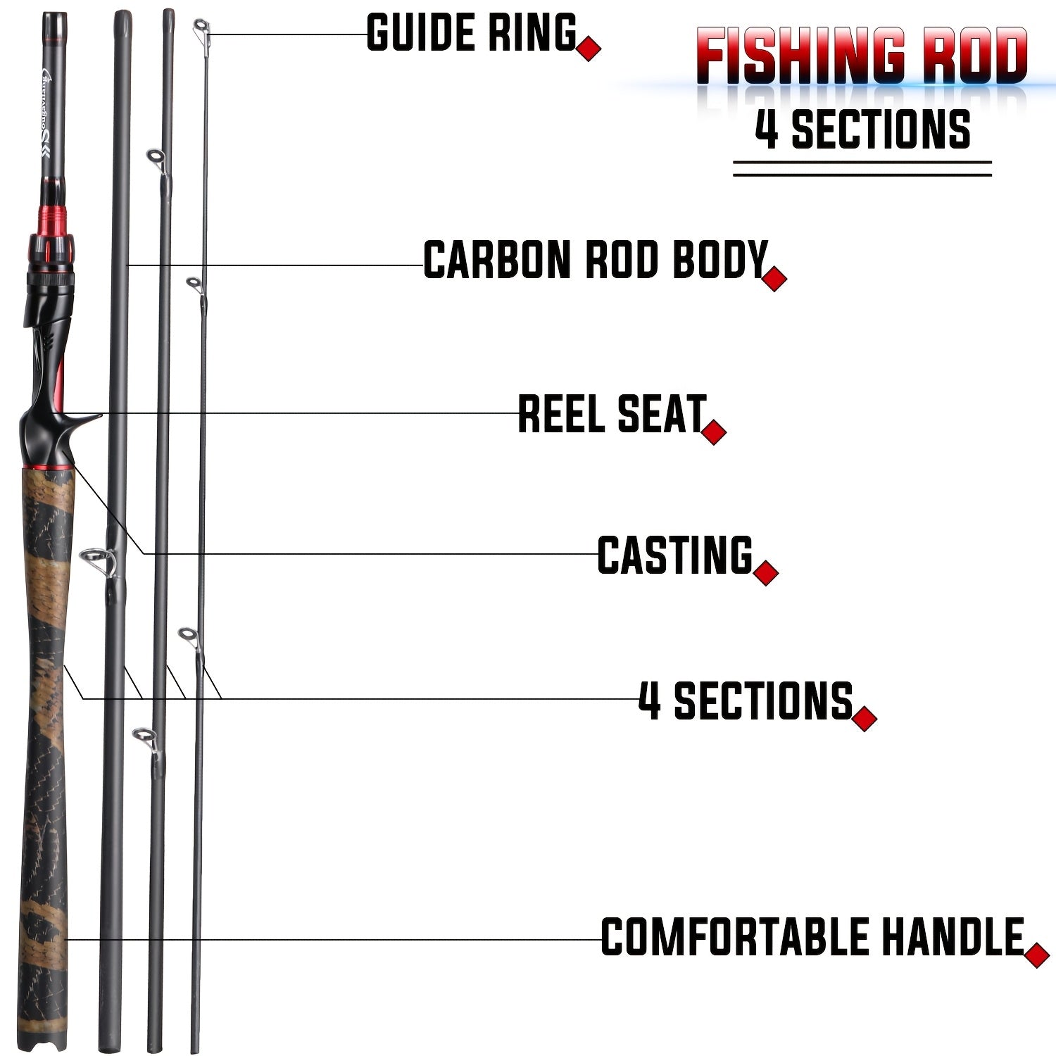 Carbon Fishing Rod – Carbon Fiber – Fishing Rod Sections Casting Spinning High Carbon Fiber Powerful – Field-Ready Performance for US Anglers