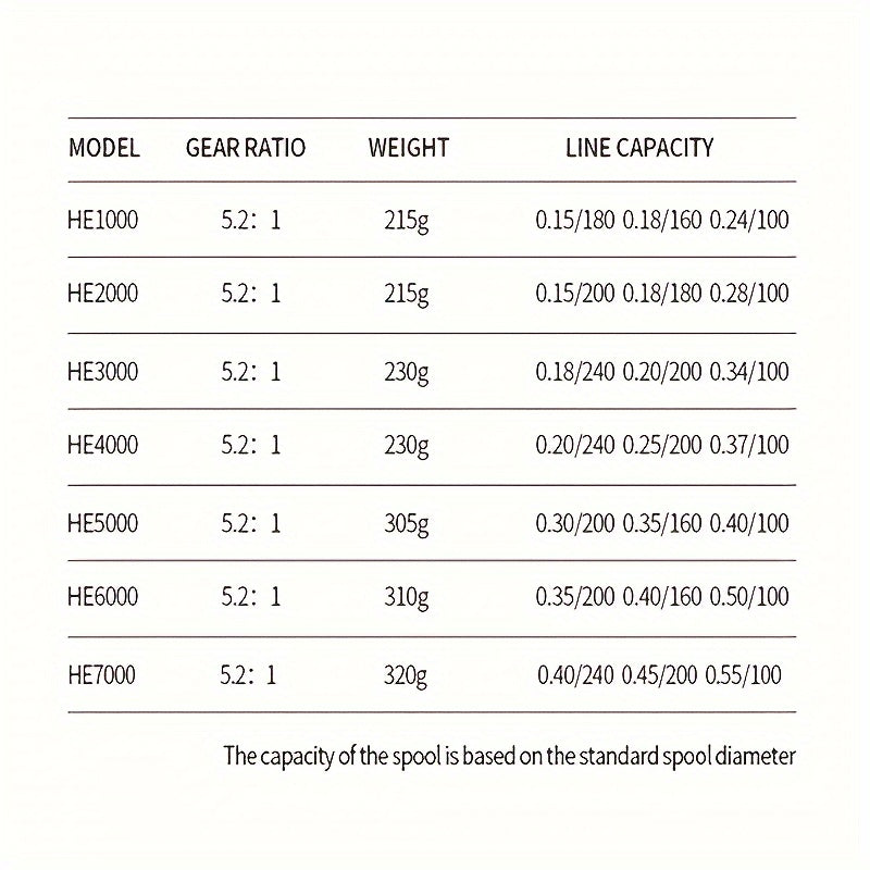 Fishing Reel – Field-Ready Performance – 1pc He1000 7000 Model Spinning Wheel Fishing Metal Line – Practical Gear for Every Cast for US Anglers