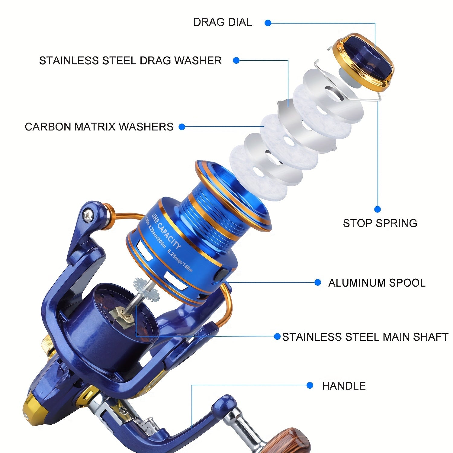 Saltwater Fishing Reel – Saltwater, Freshwater – Sougayilang 1pc 1000 7000 Series Spinning Fishing Reel High – Versatile Water-Ready Design for US Anglers
