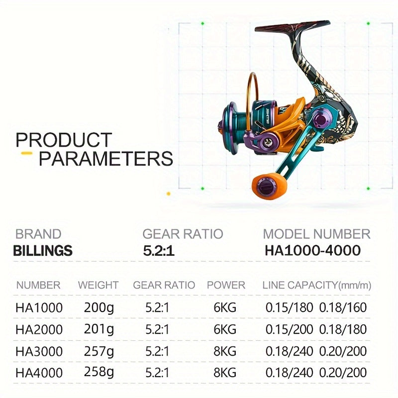 Freshwater Fishing Lures – Angler-Focused Outdoor Design – Billings Ha1000 3000 Series Fishing Reel Maximum Braking Force – Versatile Water-Ready Design for US Anglers