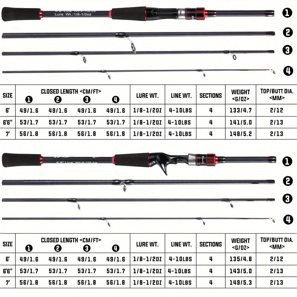 Fishing Rod – Carbon Fiber, Bass – Sougayilang Fishing Rod 70. 87 82. 68 Inch Carbon Fiber Spinning – Angler-Focused Outdoor Design for US Anglers