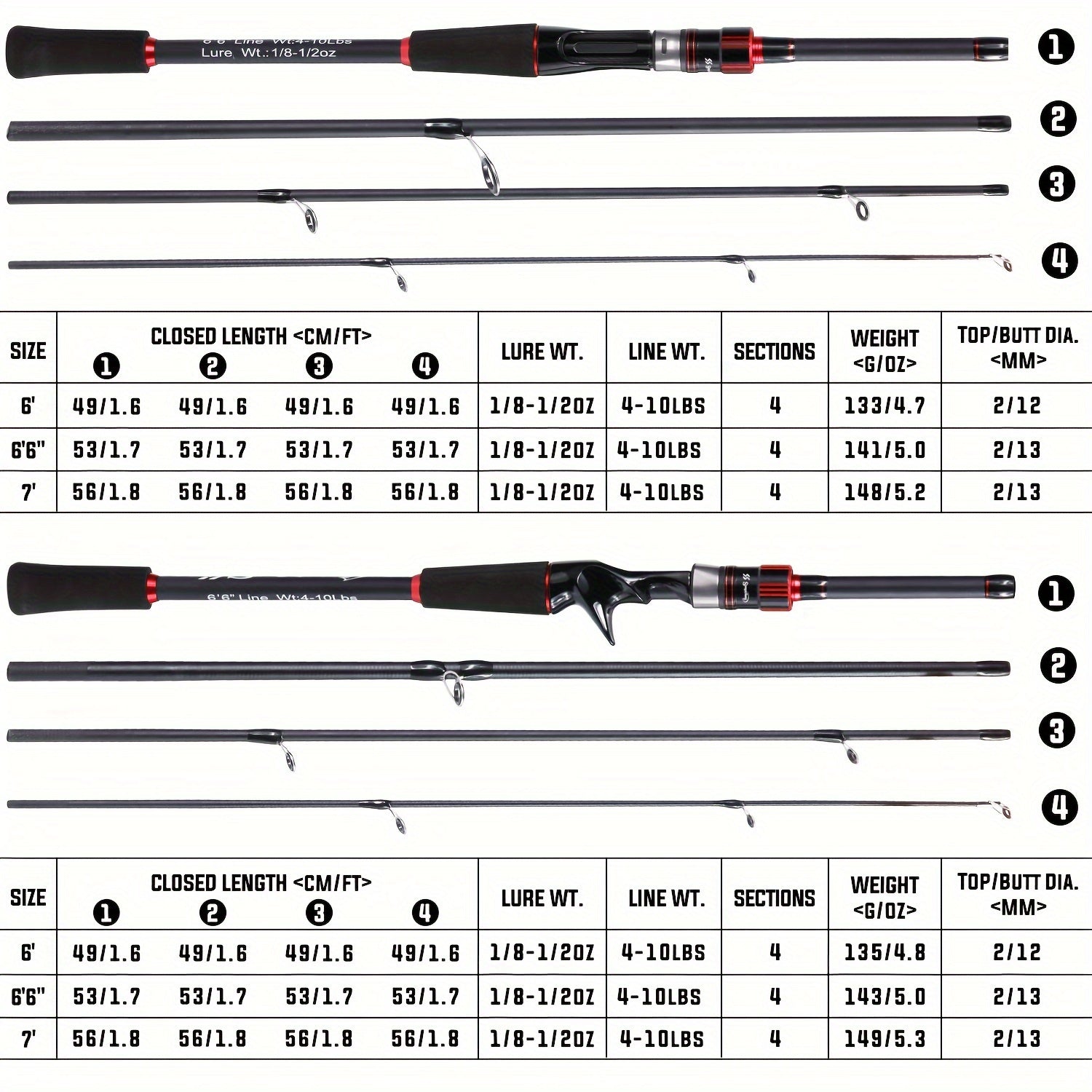 Fishing Rod – Carbon Fiber, Bass – Sougayilang Fishing Rod 70. 87 82. 68 Inch Carbon Fiber Spinning – Angler-Focused Outdoor Design for US Anglers