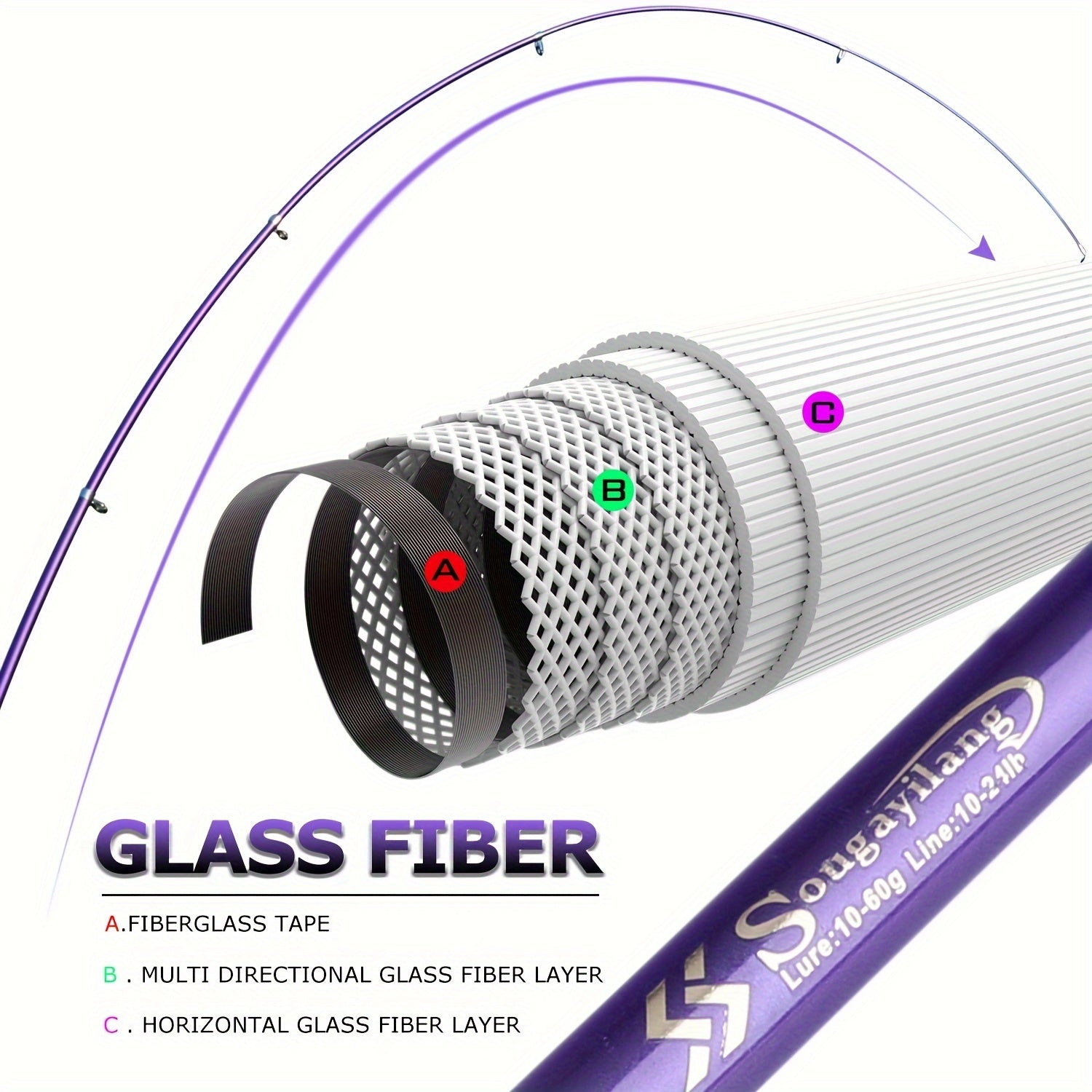 Angler Fishing Rod – Portable, Bass – Sougayilang Telescopic Fishing Rods 70. 87 129. 92 Inch Glass Fiber – Dependable Freshwater & Saltwater Use for US Anglers