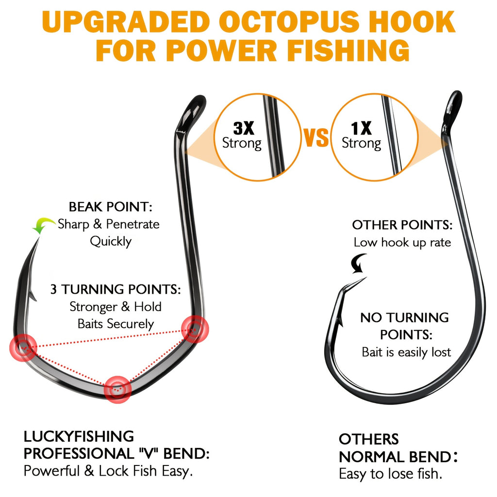Fishing Trip Essential – Versatile Water-Ready Design – Doveusn 40pcs Catfish Hooks Offset Octopus Circle – Compact Tackle Solution for US Anglers