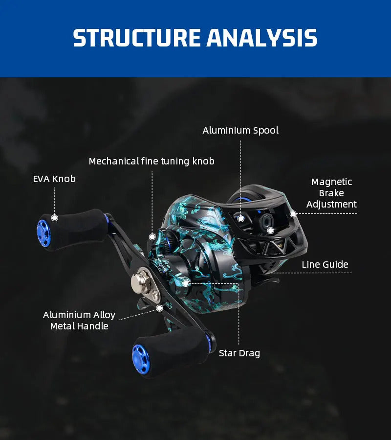 Freshwater Fishing Reel – Saltwater, Bass – Fishmx High Speed Baitcast Reel 7. 2 Ratio Dual Magnetic – Compact Tackle Solution for US Anglers