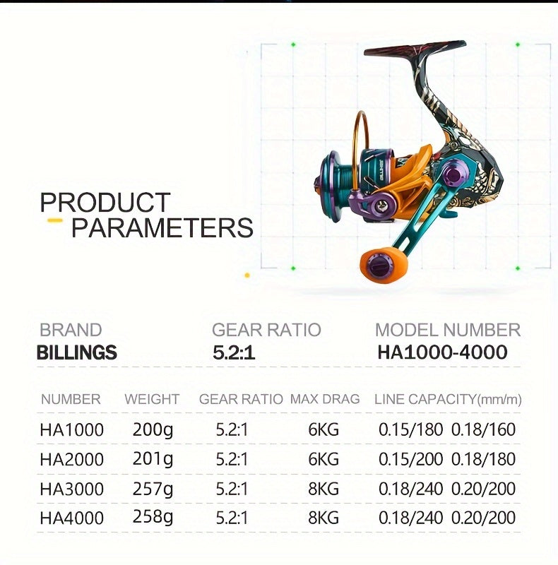 Freshwater Fishing Lures – Angler-Focused Outdoor Design – Billings Ha1000 3000 Series Fishing Reel Maximum Braking Force – Versatile Water-Ready Design for US Anglers