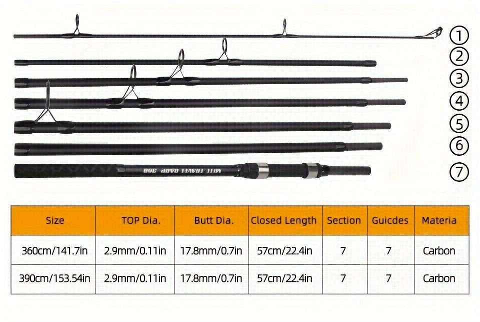 Casting Fishing Rod – Carbon Fiber, Portable, Lightweight – 1pc 360cm 141. 73 Lightweight Carp Fishing Rod Section Carbon – Compact Tackle Solution for US Anglers