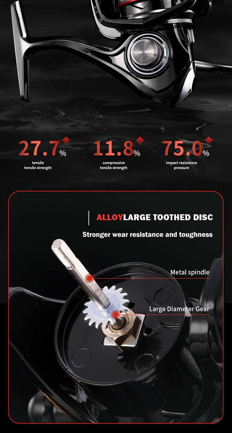 Fishing Reel – Saltwater – Ultra Durable Fishing Reel 10kg High Speed EVA Comfort – Practical Gear for Every Cast for US Anglers